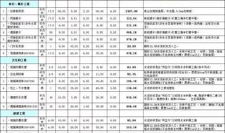 装修90平米房子全包要多少钱